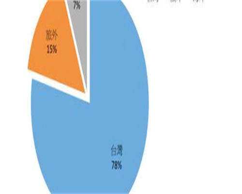 代生包儿子：坐车颠簸胎儿会胎停吗